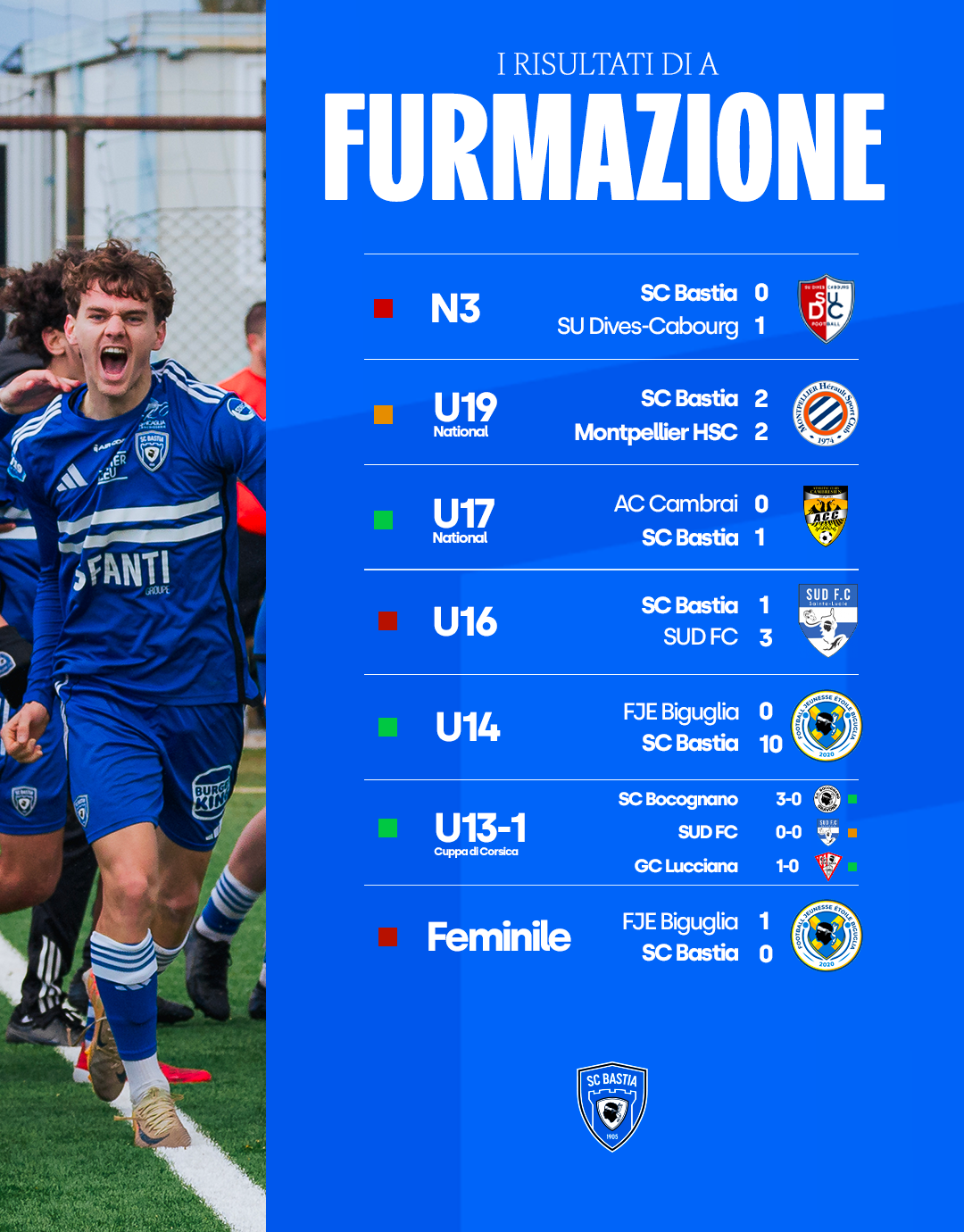 I Risultati di a Furmazione !