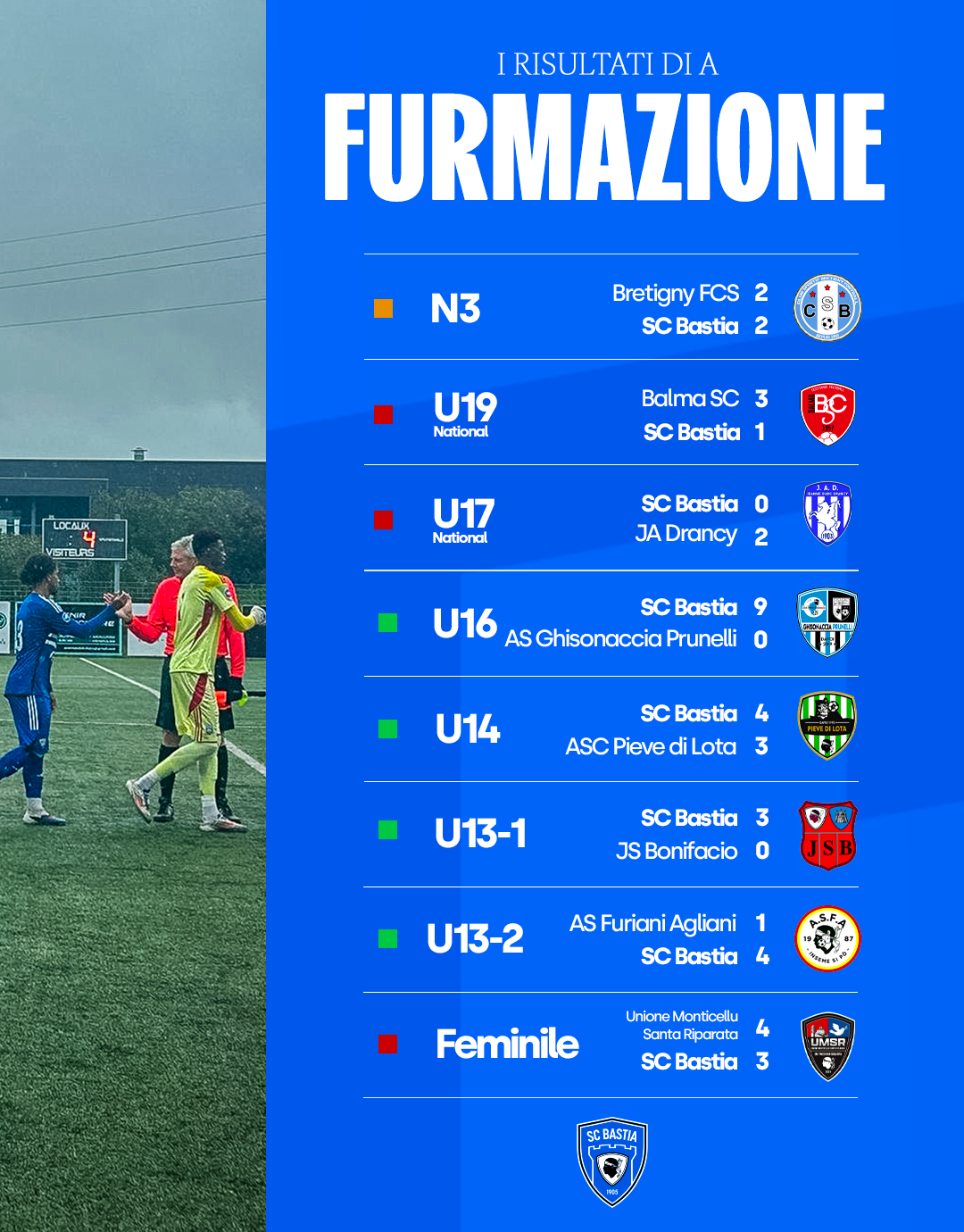 I Risultati di a Furmazione