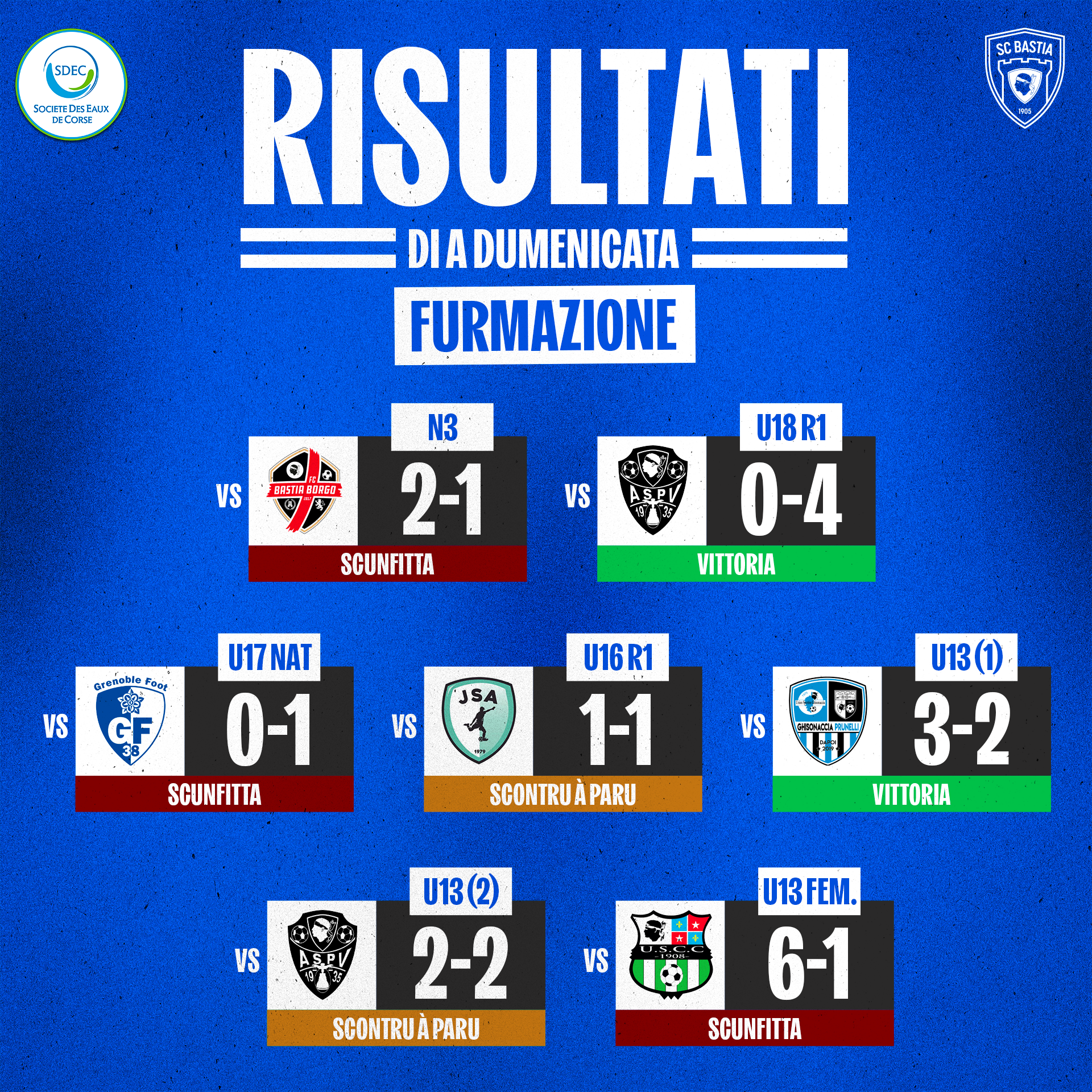 FURMAZIONE : I RISULTATI