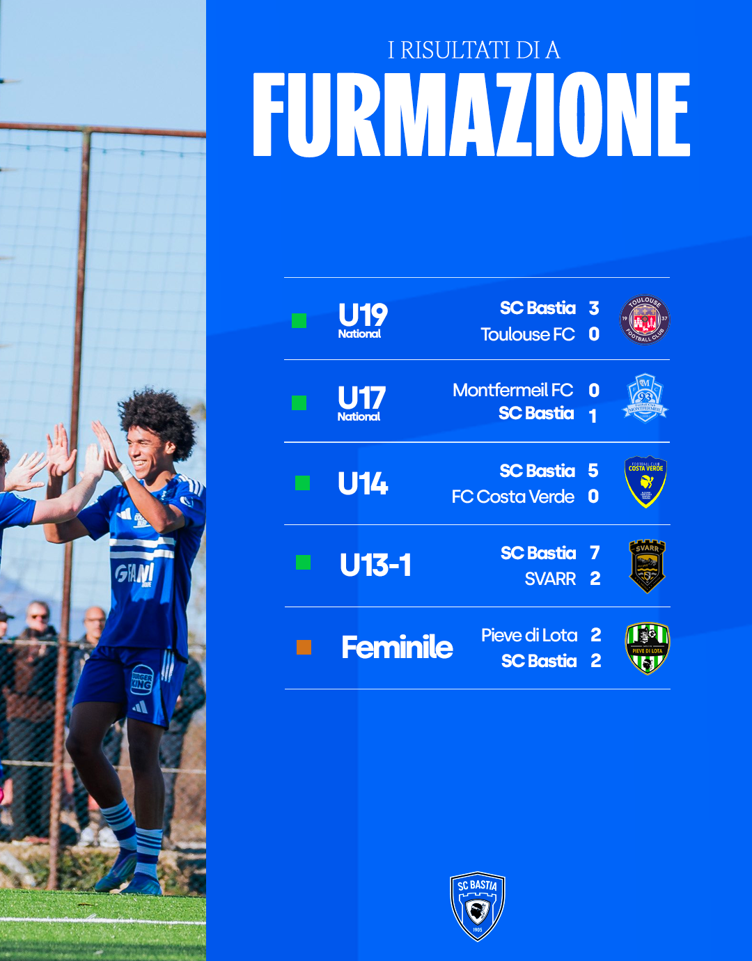 I risultati di a Furmazione di sta dumenicata !