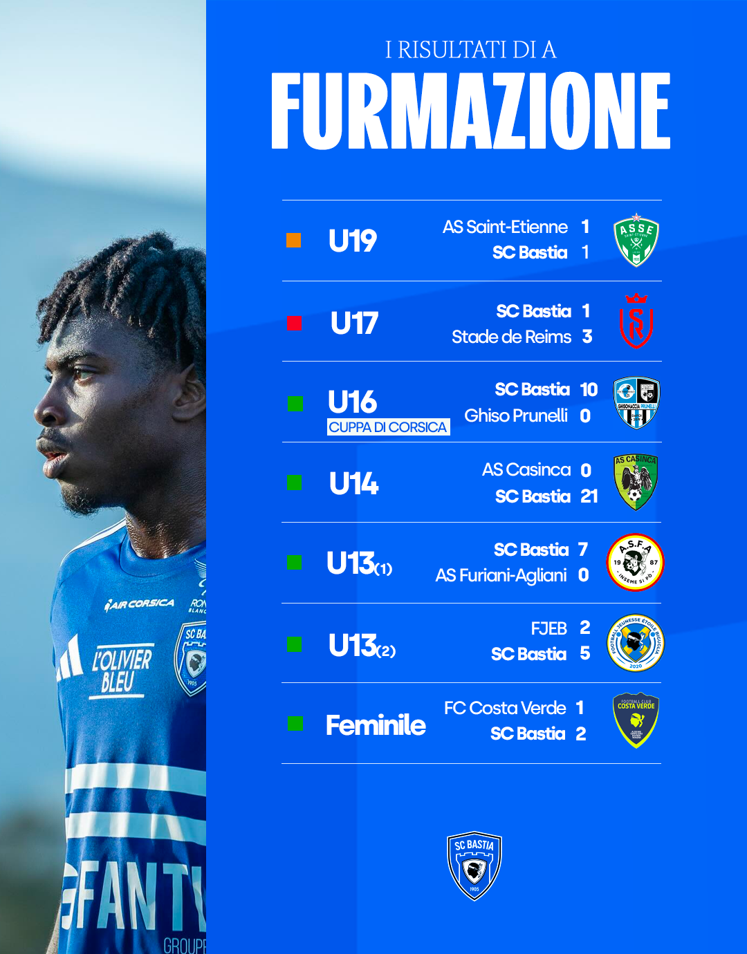 I Risultati di a Furmazione